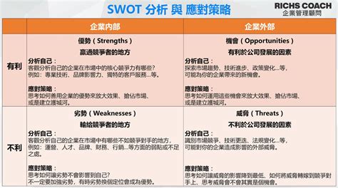 公司發展方向|企業成長策略系列 6：中小企業如何制定明確清晰的經。